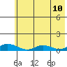 Olga Bay (A. P. A. Cannery) tide chart for Friday, June 10, 2022