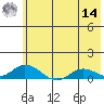 Olga Bay (A. P. A. Cannery) tide chart for Tuesday, June 14, 2022