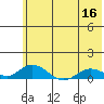 Olga Bay (A. P. A. Cannery) tide chart for Thursday, June 16, 2022
