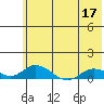 Olga Bay (A. P. A. Cannery) tide chart for Friday, June 17, 2022