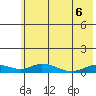 Olga Bay (A. P. A. Cannery) tide chart for Monday, June 6, 2022