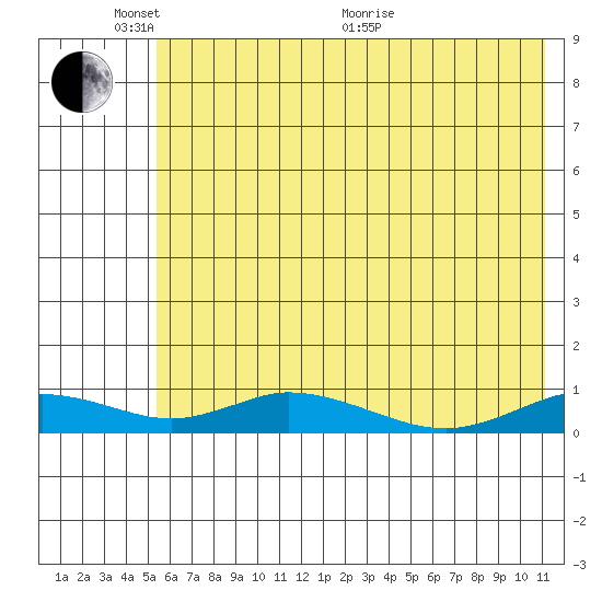 Olga Bay (A. P. A. Cannery) tide chart for Tuesday, June 7, 2022