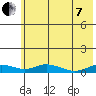 Olga Bay (A. P. A. Cannery) tide chart for Tuesday, June 7, 2022