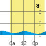 Olga Bay (A. P. A. Cannery) tide chart for Wednesday, June 8, 2022