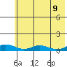 Olga Bay (A. P. A. Cannery) tide chart for Thursday, June 9, 2022