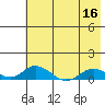 Olga Bay (A. P. A. Cannery) tide chart for Saturday, July 16, 2022