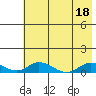 Olga Bay (A. P. A. Cannery) tide chart for Monday, July 18, 2022