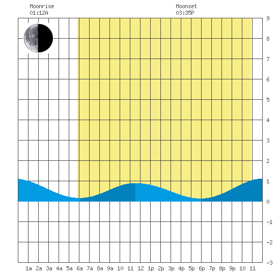 Olga Bay (A. P. A. Cannery) tide chart for Wednesday, July 20, 2022