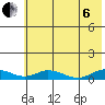 Olga Bay (A. P. A. Cannery) tide chart for Wednesday, July 6, 2022