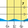 Olga Bay (A. P. A. Cannery) tide chart for Thursday, July 7, 2022