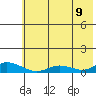 Olga Bay (A. P. A. Cannery) tide chart for Saturday, July 9, 2022
