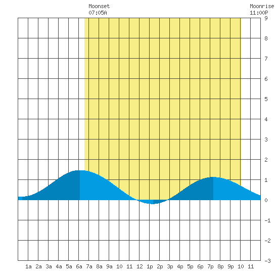 Olga Bay (A. P. A. Cannery) tide chart for Friday, August 12, 2022