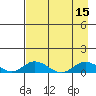 Olga Bay (A. P. A. Cannery) tide chart for Monday, August 15, 2022