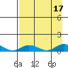 Olga Bay (A. P. A. Cannery) tide chart for Wednesday, August 17, 2022
