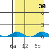 Olga Bay (A. P. A. Cannery) tide chart for Tuesday, August 30, 2022