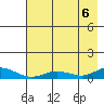 Olga Bay (A. P. A. Cannery) tide chart for Saturday, August 6, 2022