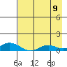 Olga Bay (A. P. A. Cannery) tide chart for Tuesday, August 9, 2022