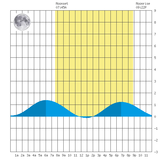 Olga Bay (A. P. A. Cannery) tide chart for Saturday, September 10, 2022
