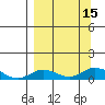 Olga Bay (A. P. A. Cannery) tide chart for Thursday, September 15, 2022