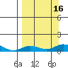 Olga Bay (A. P. A. Cannery) tide chart for Friday, September 16, 2022