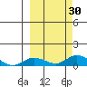 Olga Bay (A. P. A. Cannery) tide chart for Friday, September 30, 2022
