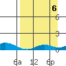 Olga Bay (A. P. A. Cannery) tide chart for Tuesday, September 6, 2022