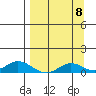 Olga Bay (A. P. A. Cannery) tide chart for Thursday, September 8, 2022