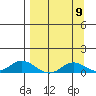 Olga Bay (A. P. A. Cannery) tide chart for Friday, September 9, 2022