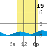Olga Bay (A. P. A. Cannery) tide chart for Saturday, October 15, 2022