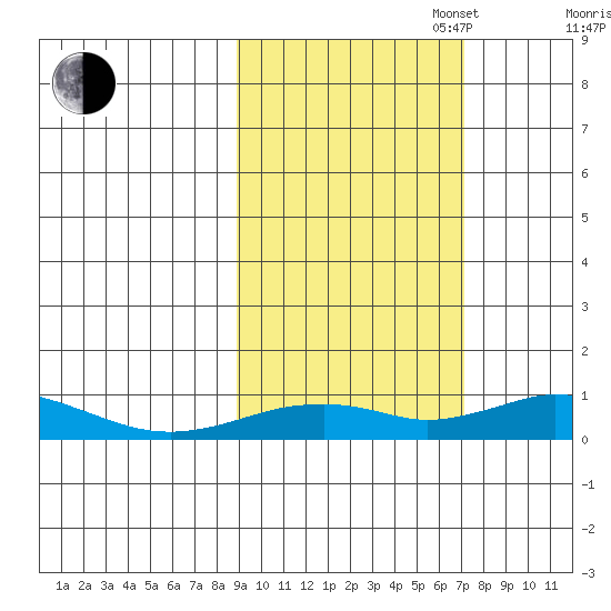 Olga Bay (A. P. A. Cannery) tide chart for Monday, October 17, 2022