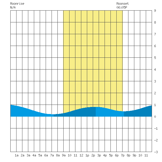 Olga Bay (A. P. A. Cannery) tide chart for Tuesday, October 18, 2022