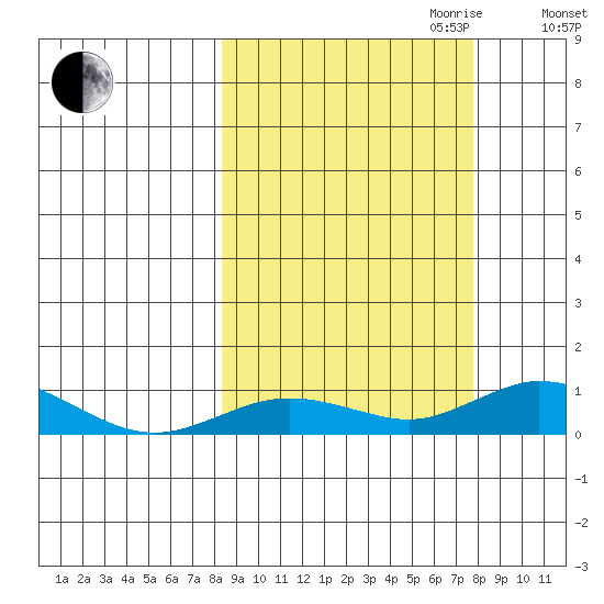 Olga Bay (A. P. A. Cannery) tide chart for Sunday, October 2, 2022