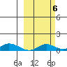 Olga Bay (A. P. A. Cannery) tide chart for Thursday, October 6, 2022