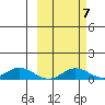 Olga Bay (A. P. A. Cannery) tide chart for Friday, October 7, 2022