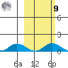 Olga Bay (A. P. A. Cannery) tide chart for Sunday, October 9, 2022