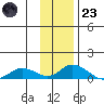 Olga Bay (A. P. A. Cannery) tide chart for Wednesday, November 23, 2022