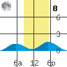 Olga Bay (A. P. A. Cannery) tide chart for Tuesday, November 8, 2022