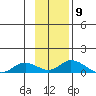 Olga Bay (A. P. A. Cannery) tide chart for Wednesday, November 9, 2022
