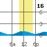 Olga Bay (A. P. A. Cannery) tide chart for Friday, December 16, 2022