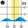 Olga Bay (A. P. A. Cannery) tide chart for Friday, December 23, 2022