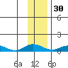 Olga Bay (A. P. A. Cannery) tide chart for Friday, December 30, 2022