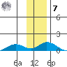 Olga Bay (A. P. A. Cannery) tide chart for Wednesday, December 7, 2022