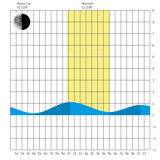 Olga Bay (A. P. A. Cannery) tide chart for Saturday, January 14, 2023
