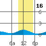 Olga Bay (A. P. A. Cannery) tide chart for Monday, January 16, 2023