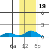 Olga Bay (A. P. A. Cannery) tide chart for Thursday, January 19, 2023