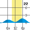 Olga Bay (A. P. A. Cannery) tide chart for Sunday, January 22, 2023