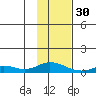 Olga Bay (A. P. A. Cannery) tide chart for Monday, January 30, 2023
