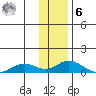 Olga Bay (A. P. A. Cannery) tide chart for Friday, January 6, 2023