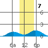 Olga Bay (A. P. A. Cannery) tide chart for Saturday, January 7, 2023