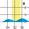Olga Bay (A. P. A. Cannery) tide chart for Sunday, January 8, 2023